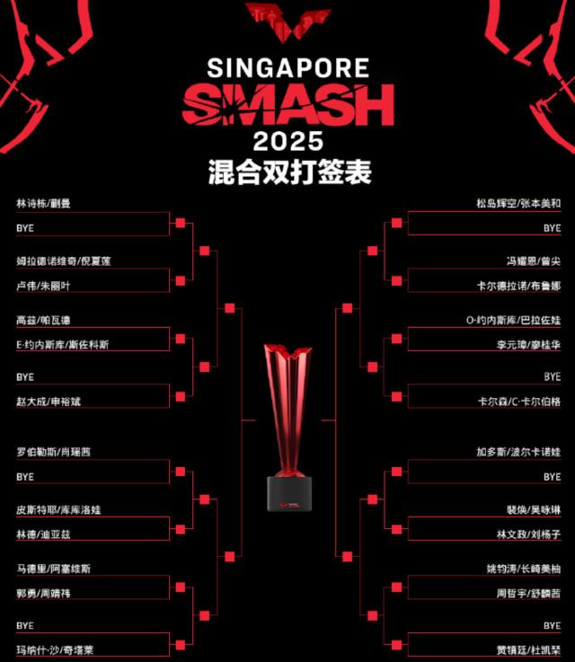 国乒四对组合首秀新加坡大满贯 能否继续包揽？